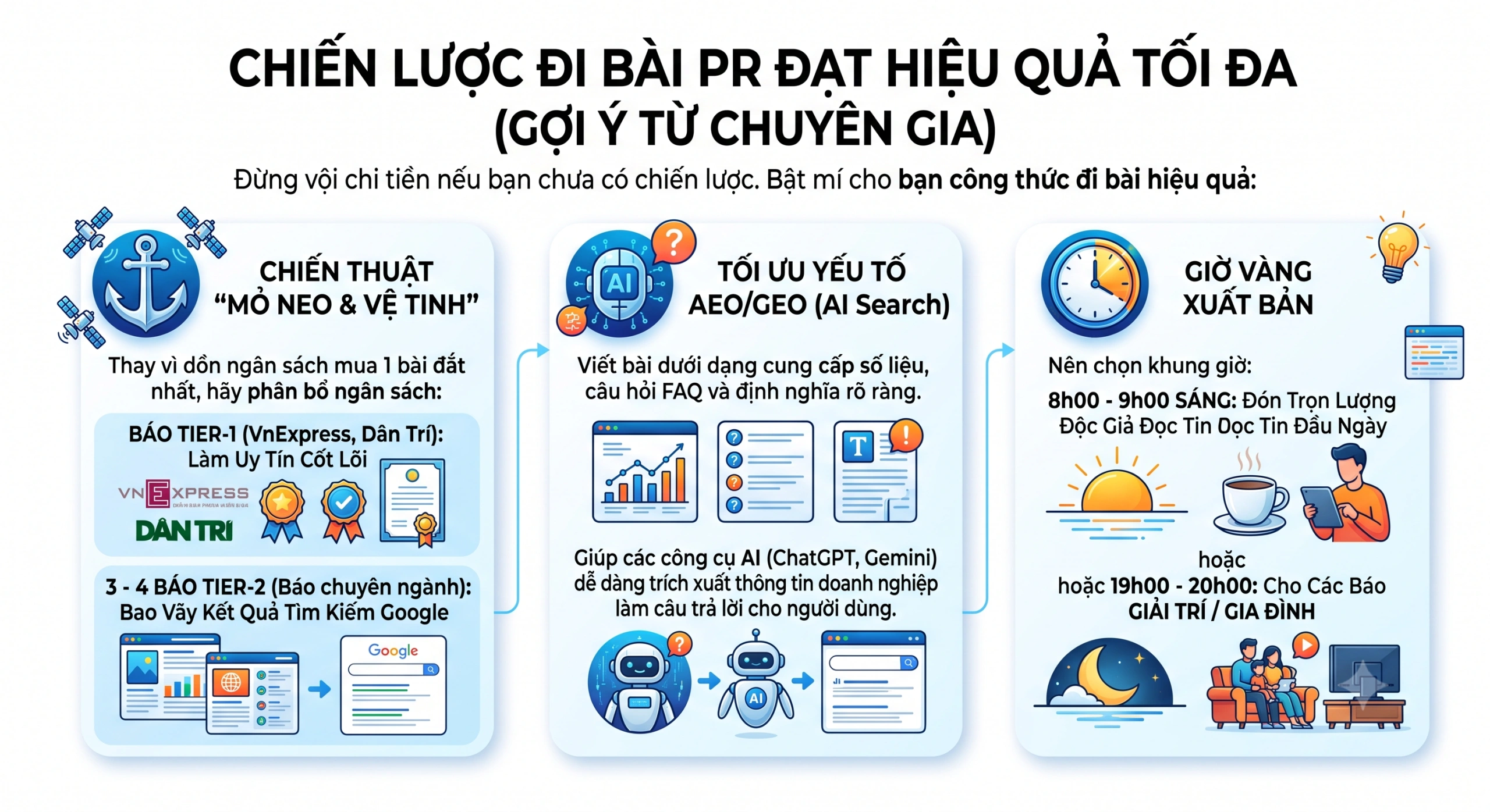 Chiến lược đi bài pr đạt hiệu quả tối đa (Gợi ý từ chuyên gia)